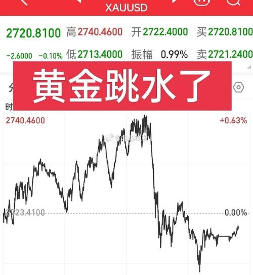 黄金跳水引爆抢购潮:黄金跳水对股市的影响
