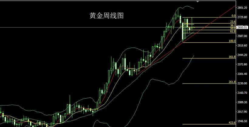 黄金实时行情走势图:国际金价今日黄金实时行情走势图