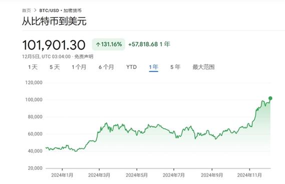 比特币最初多少钱一枚:比特币最初多少钱一枚2011