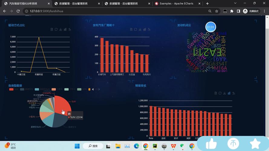 python爬虫数据可视化意义:python爬虫数据分析可视化pdf