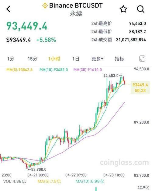 今天虚拟币市场行情:今天虚拟币市场行情走势
