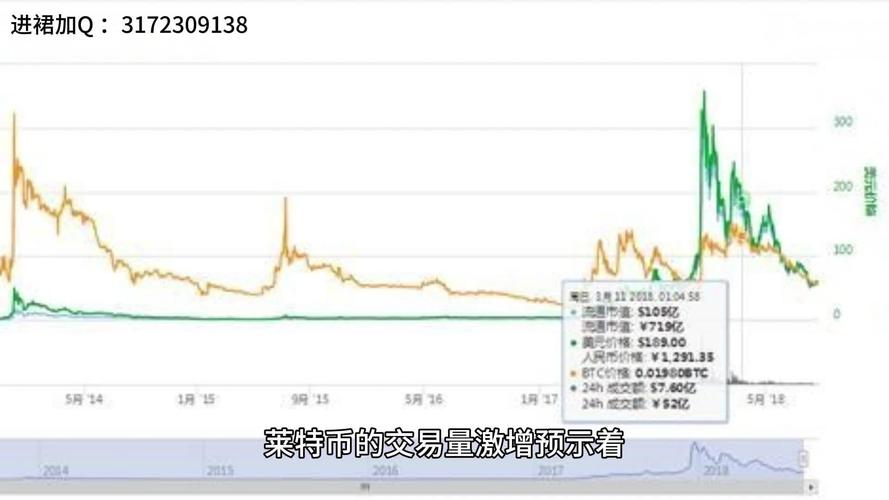 2025年莱特币:2025年莱特币能达到多少钱一枚