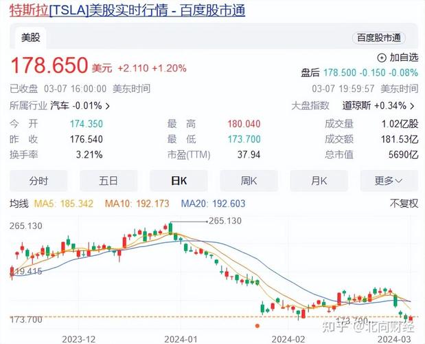 特斯拉股票连续下跌七周:特斯拉股票连续下跌七周的原因