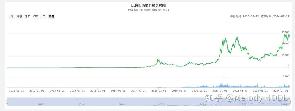 比特今日价格行情图:比特现金价格今日行情价格