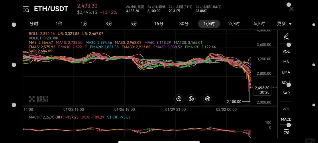 以太坊今日价格行情实时:以太坊今日价格行情实时走势图