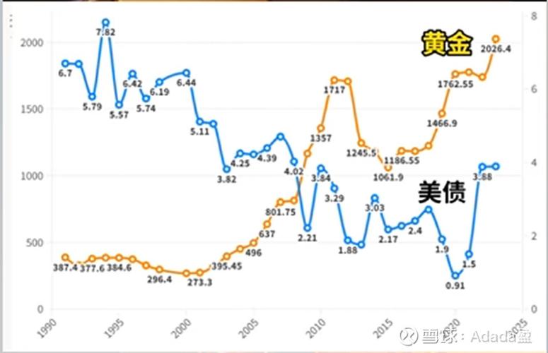黄金期价下跌:黄金价下跌了吗?最新黄金价格走势
