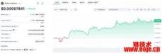 lunc币最新价格行情:lunc币最新价格行情金色财经