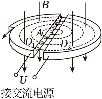 加速器的原理是什么自己可以做吗的简单介绍