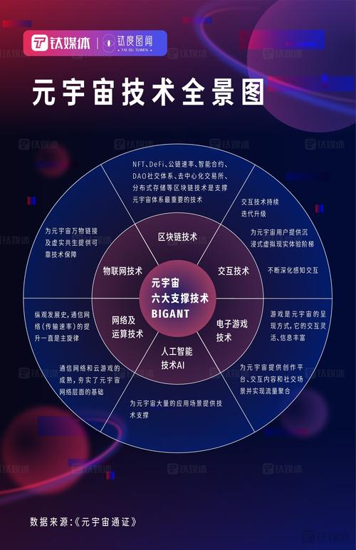 元宇宙六大核心技术:元宇宙六大核心技术 PPT