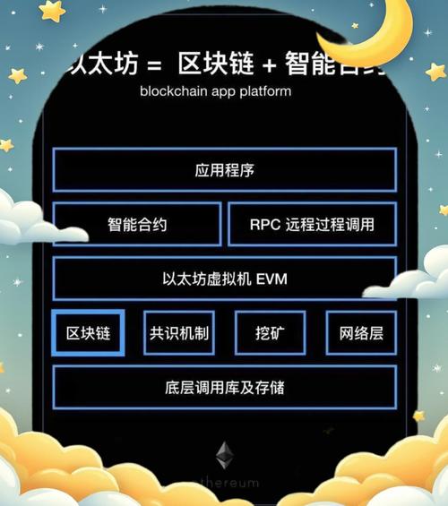 以太坊合约地址是多少:以太坊合约地址和帐户地址