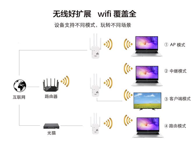 wifi信号增强放大器app:wifi信号增强放大器哪个牌子好