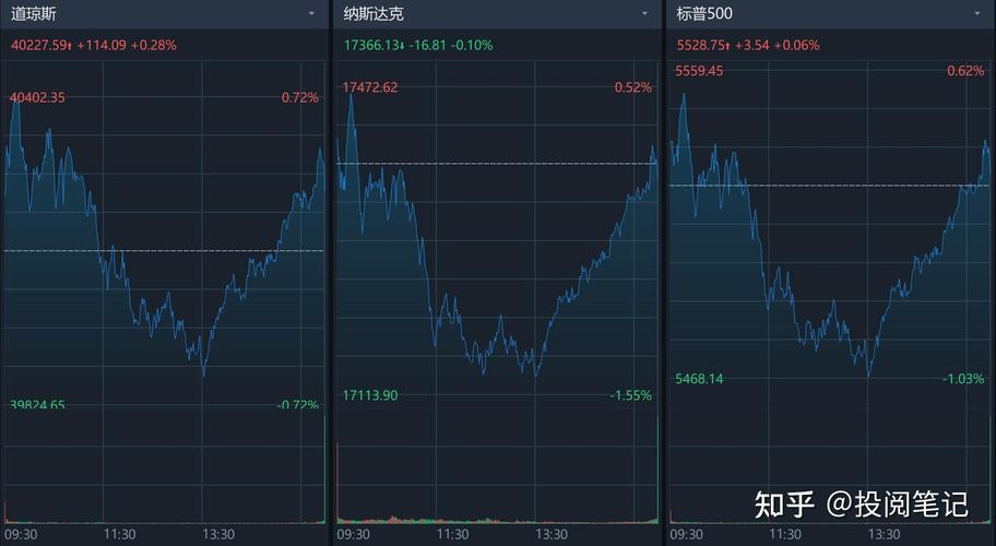 美股行情走势图:美股行情走势图最新
