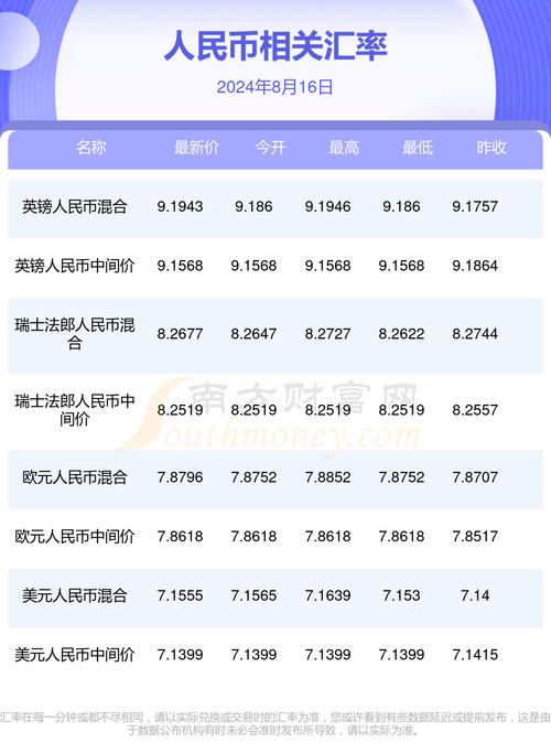 泰达币对人民币汇率:泰达币对人民币今日价格