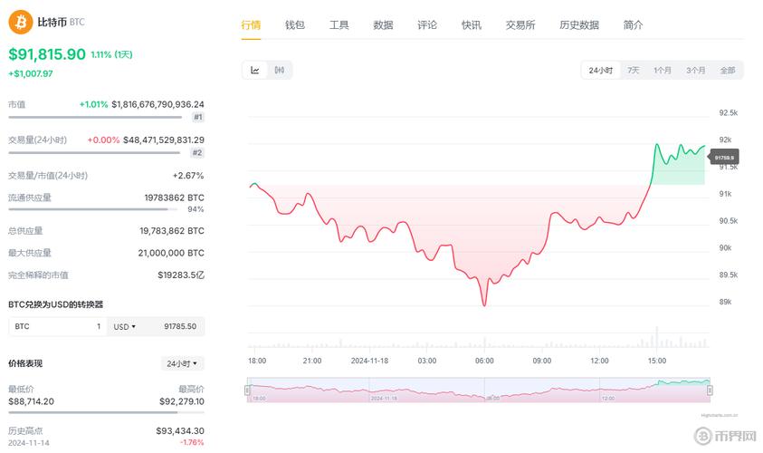 比特币今日行情币界网:比特币今日价格行情曲线图