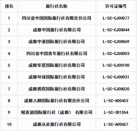 国内好的旅行社排名榜:国内好的旅行社排名榜前十名