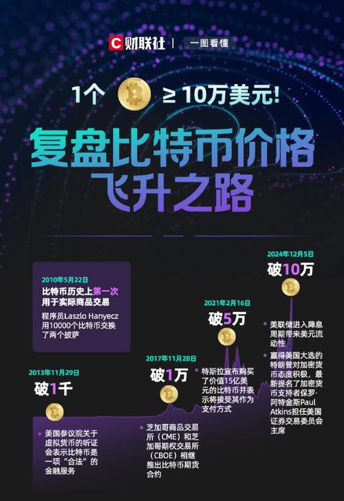 比特币是什么时候发行的:比特币是什么时候发行的发行价是多少