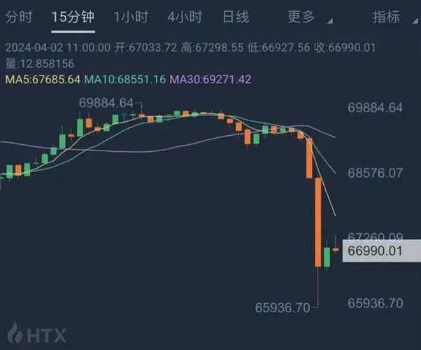 虚拟币暴跌:虚拟币暴跌是不是被套住了
