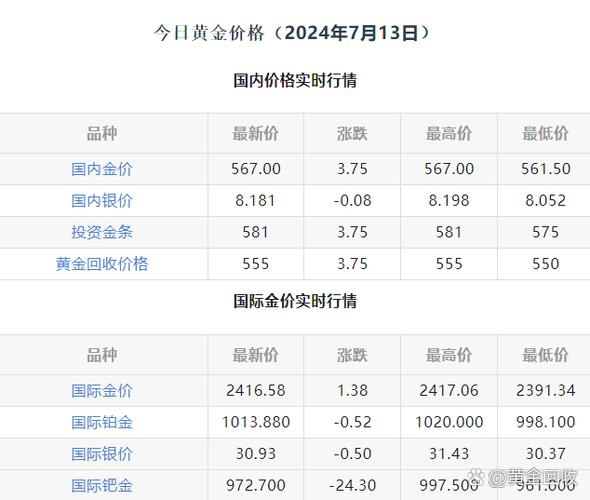 国际金价:国际金价今日黄金实时行情