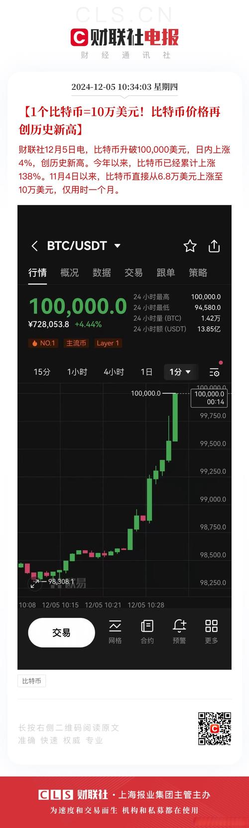 现在比特币多少块一个:现在比特币多少钱一个2021