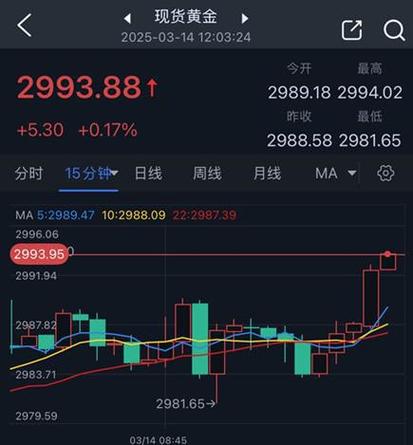 特朗普币未来走势预测:特朗普币预计涨到1万美元