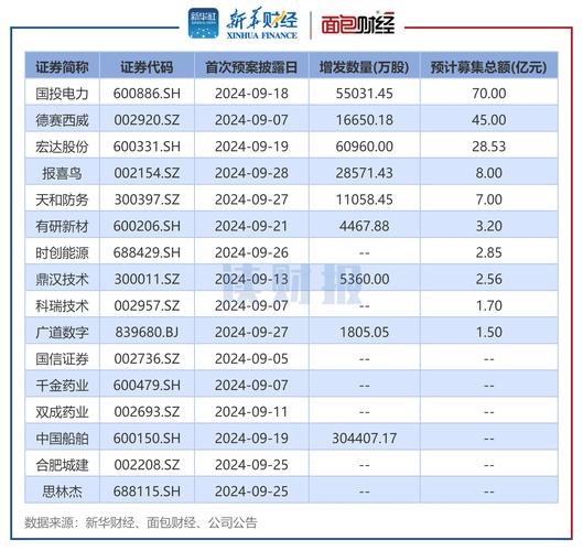 季报预增50%披露时间规定:上市公司季报预增披露时间要求