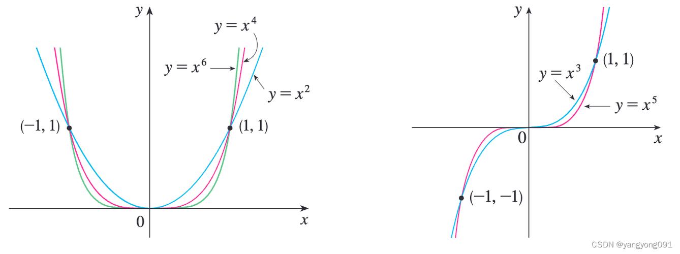 x+y+z＝0是什么图形:x+y+z=0是什么图形啊