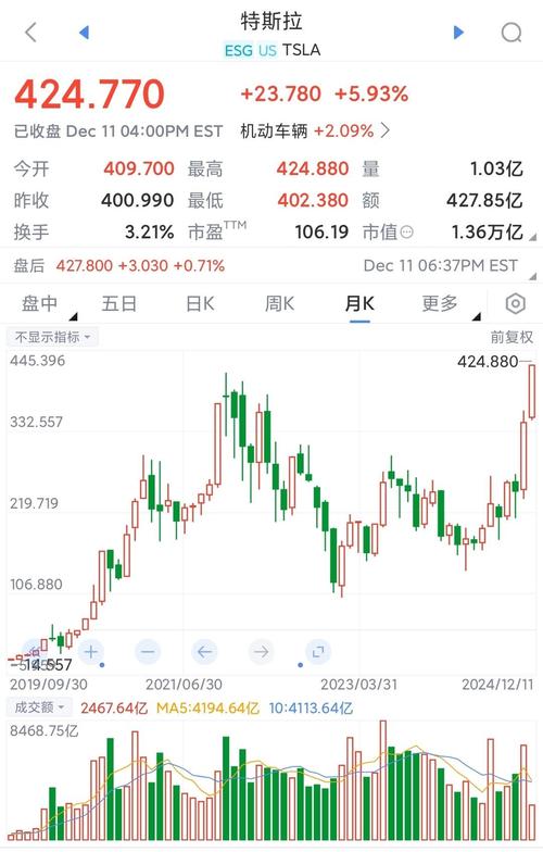特斯拉股票最新:美股特斯拉最新股价盘后交易