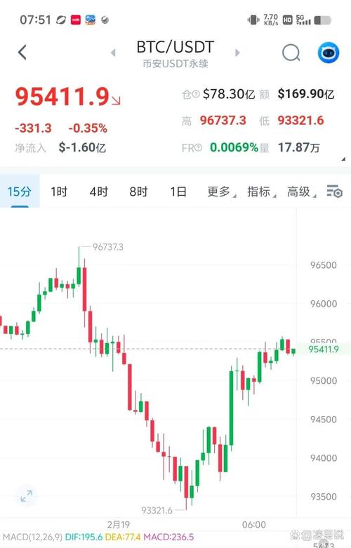 泰达币交易今日价格走势分析:泰达币交易今日价格走势分析图