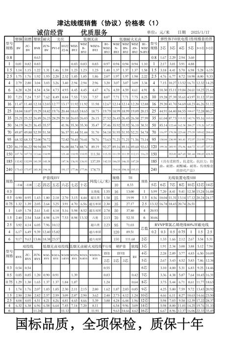 瑞波历史价格一览表:瑞波币历史最低价格多少