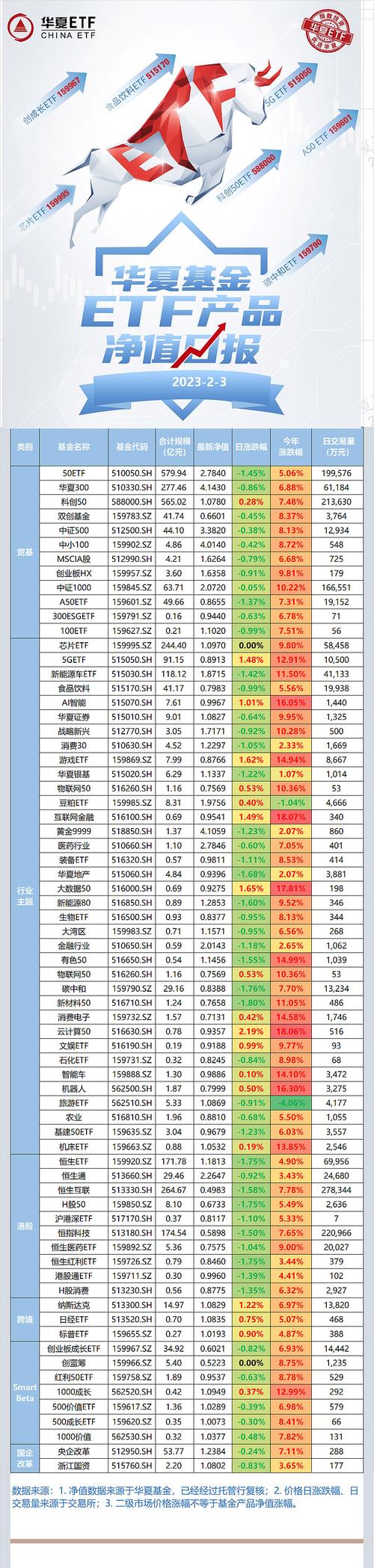 恒生指数:恒生指数etf