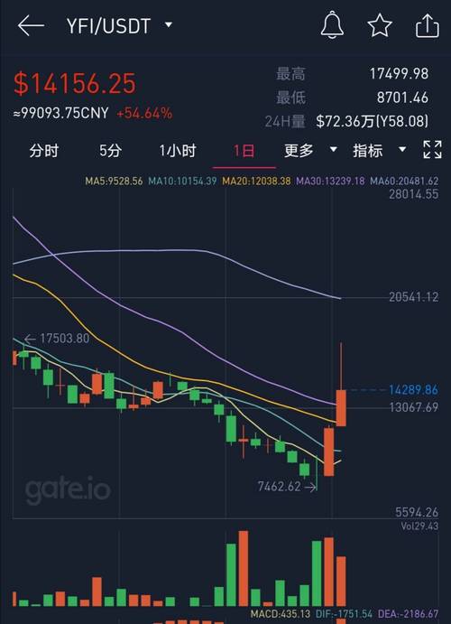 以太坊最新预测:以太坊最新预测价格