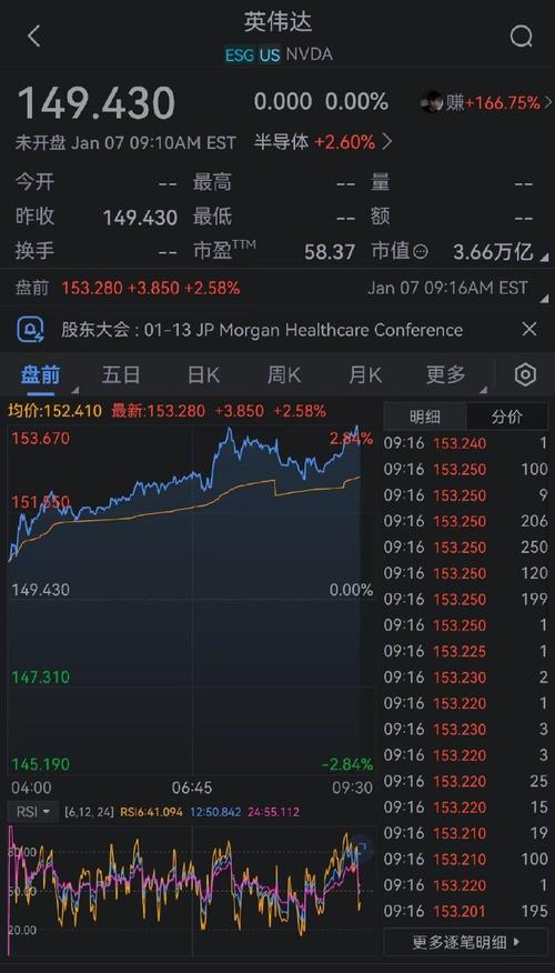 英伟达股票:英伟达股票盘前