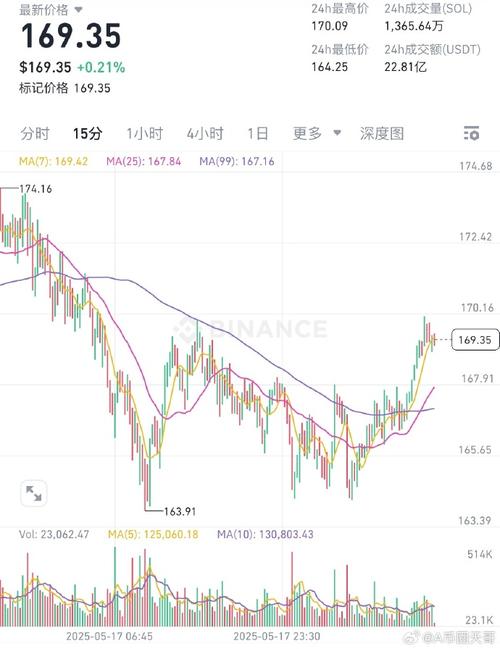 sol币价格今日行情价格:sol币今日行情价格最新消息