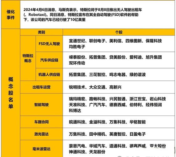 特斯拉今天股价:特斯拉概念股一览表