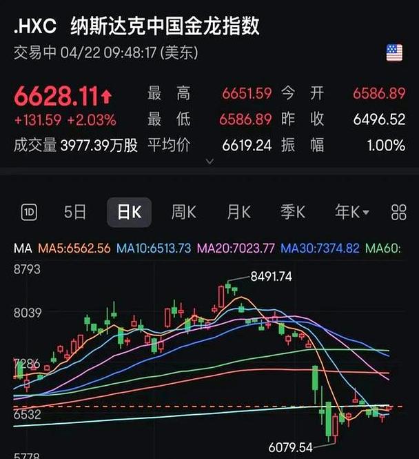 美股暴跌比特币能上多少:美股暴跌对比特币有影响吗