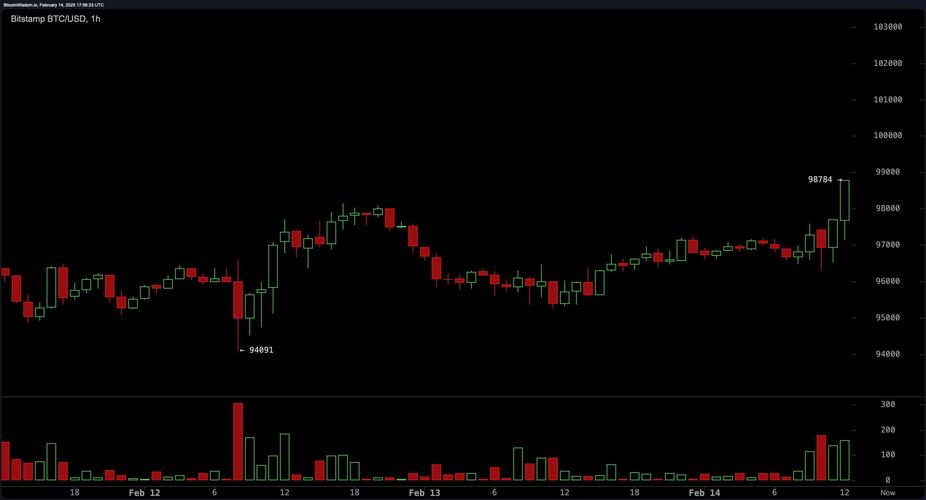 btcusdt行情k线图:btcusdt交割合约正规吗