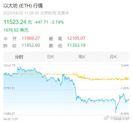 以太坊今日价格分析:以太坊今日的交易价格