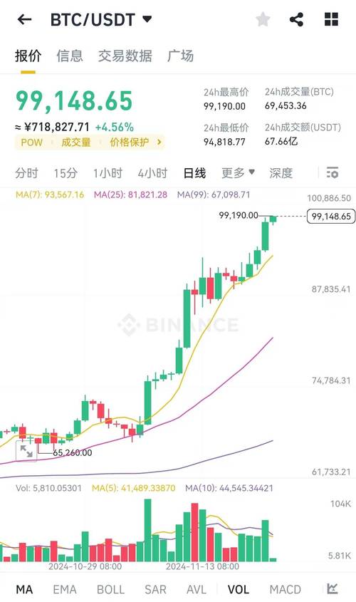 比特币美元:比特币美元价格行情走势