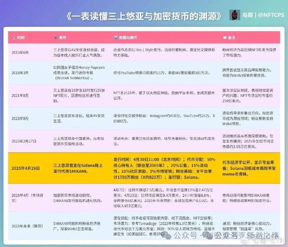 以太坊为什么涨不上去:中国警方已经把以太币上平台了