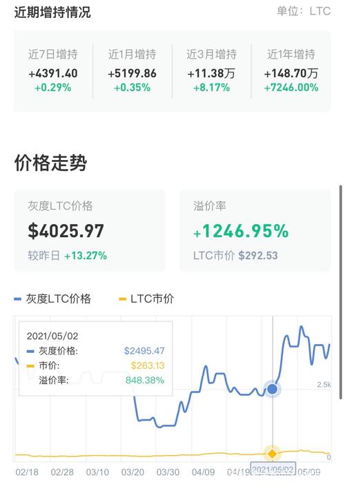 莱特币:莱特币今日行情