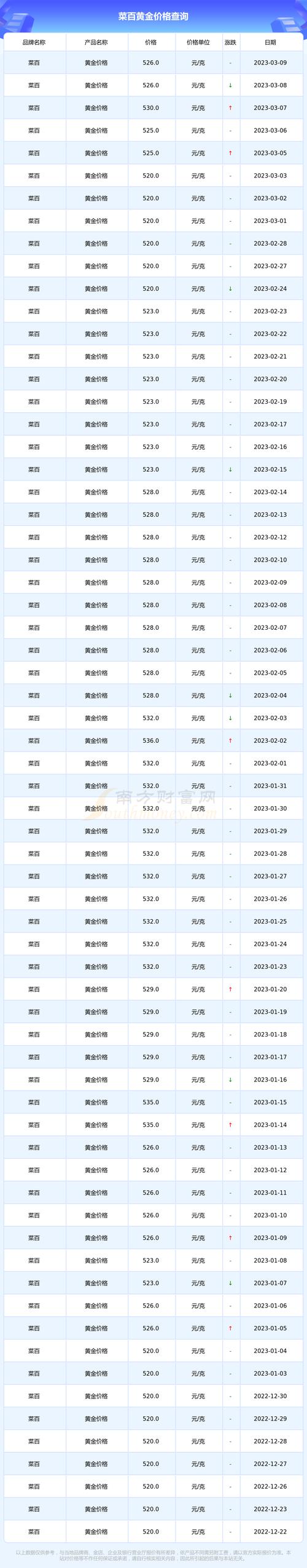 黄金今日价格查询:菜百黄金今日价格查询