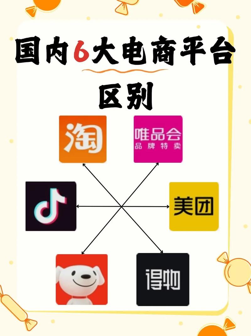 国内知名的电商平台:国内知名的电商平台排名