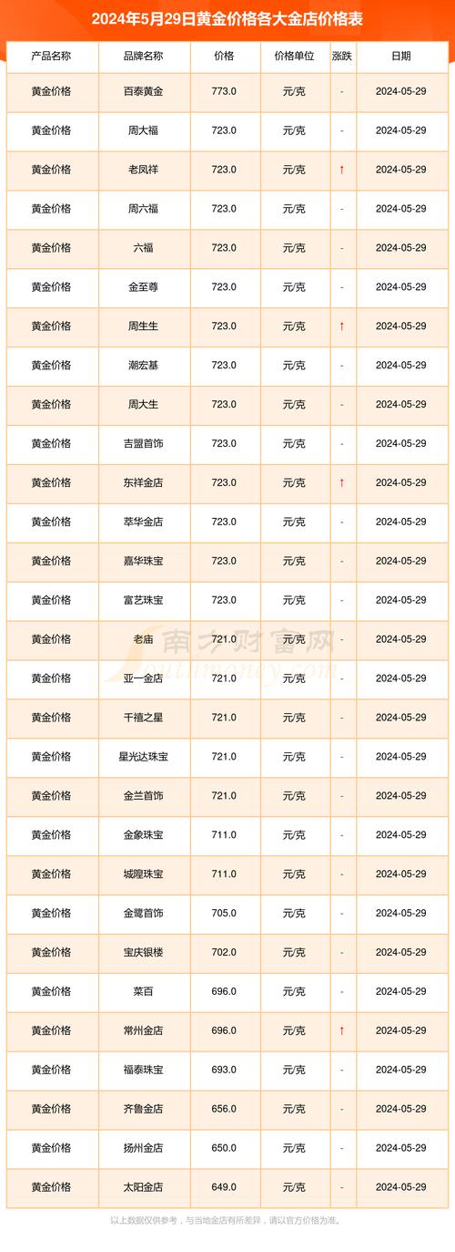 黄金价格今日:黄金价格今日走势