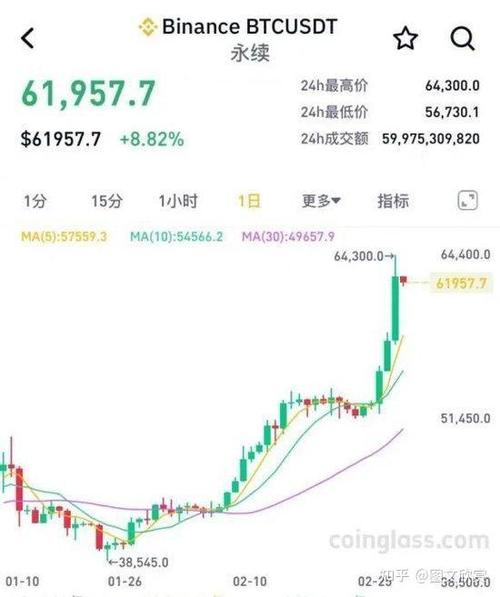 比特币今日最新消息行情:比特币今日行情最新价格是多少
