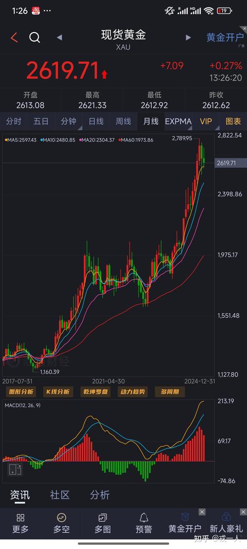 黄金价格国内金价:黄金价格国内金价走势