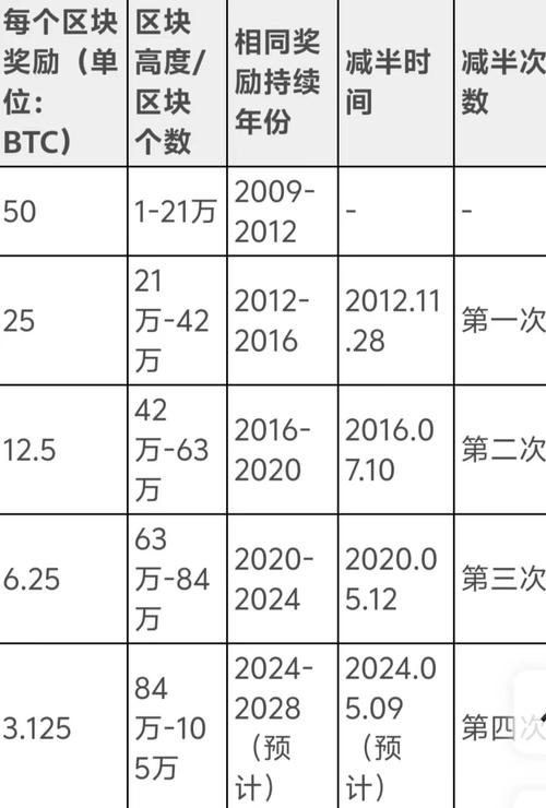 比特币是什么东西:比特币是什么东西,怎么产生的