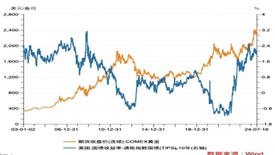 黄金价格走势图10年:黄金价格2010到2020年的走势