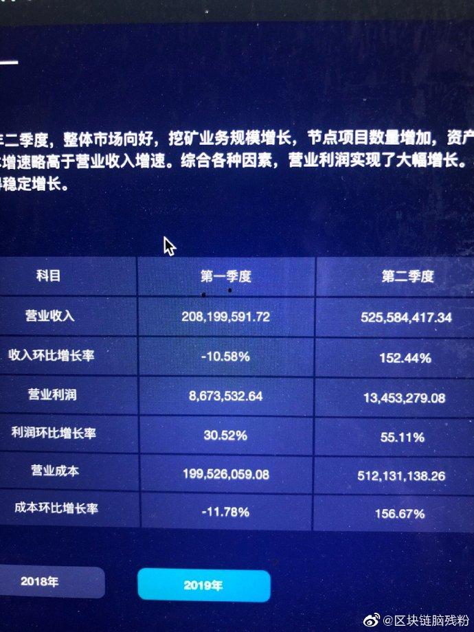 hpt币今日价格:hpt币的升值空间