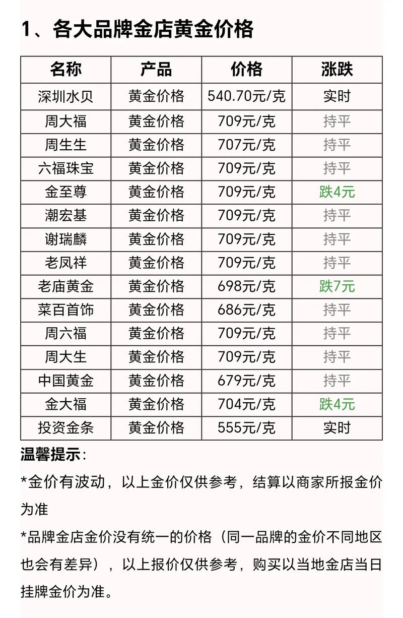 黄金回收今日多少一克最新:黄金回收今日多少一克最新周大福