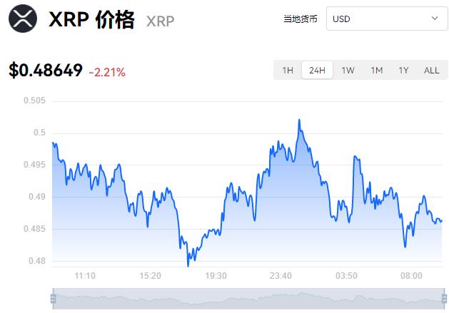 瑞波币走势图近十年分析:瑞波币的价格及价格走势图